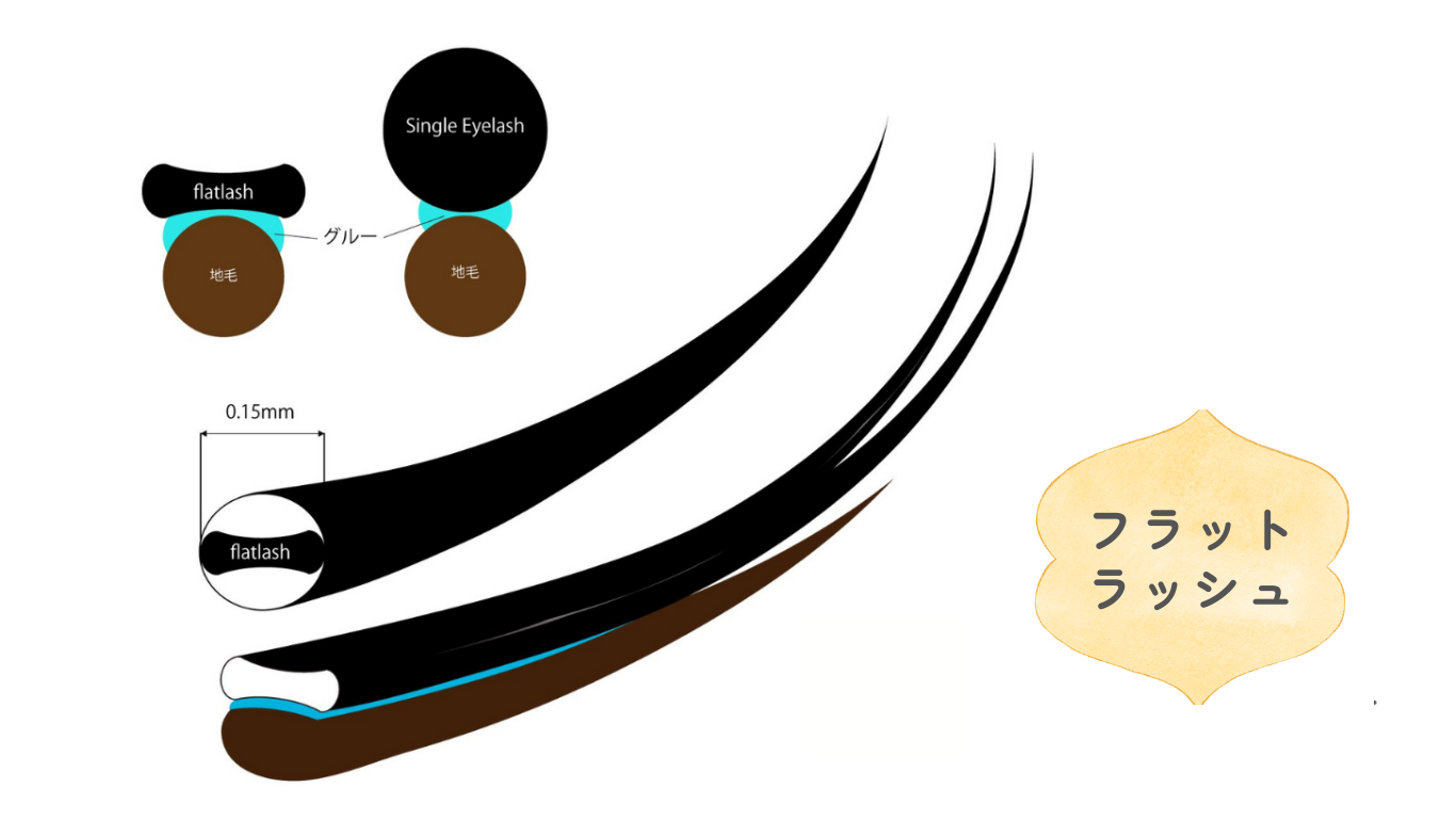 フラットラッシュ